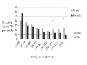 verbal-iq