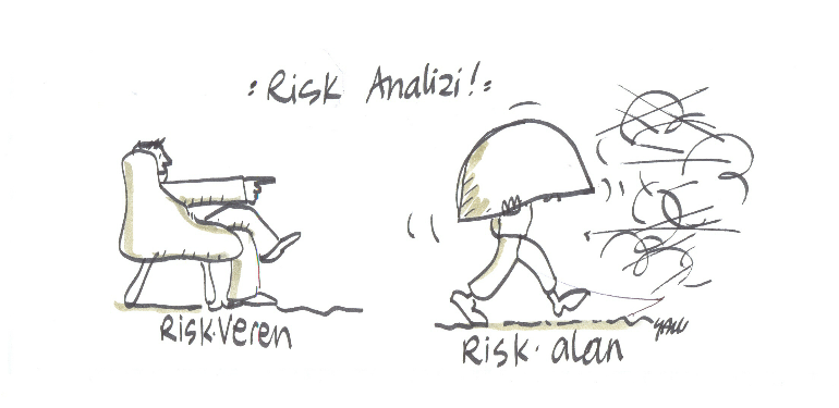 risk analizi
