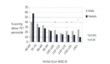 verbal-iq